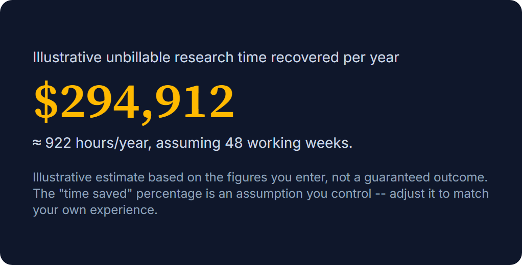 KR Tax Agents ROI calculator showing illustrative unbillable time recovered