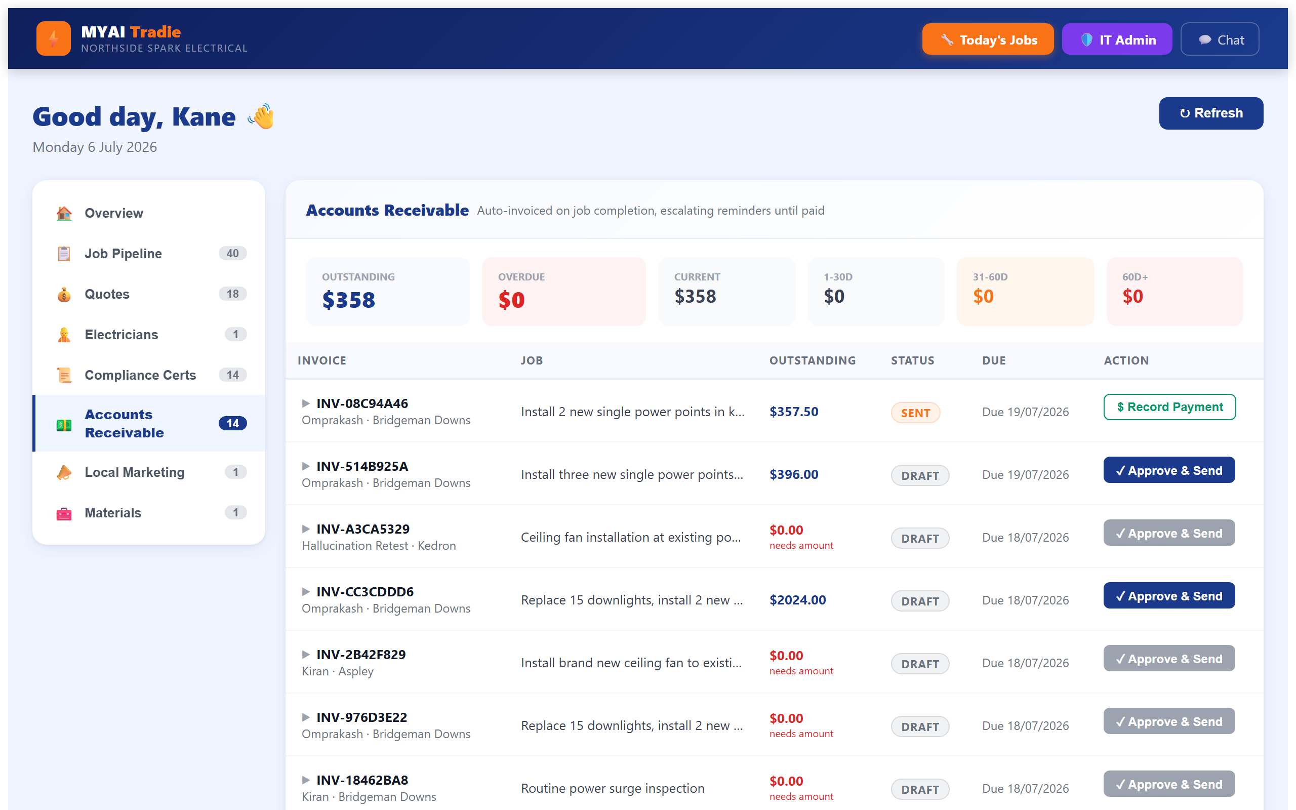 Sparky accounts receivable view with outstanding invoices
