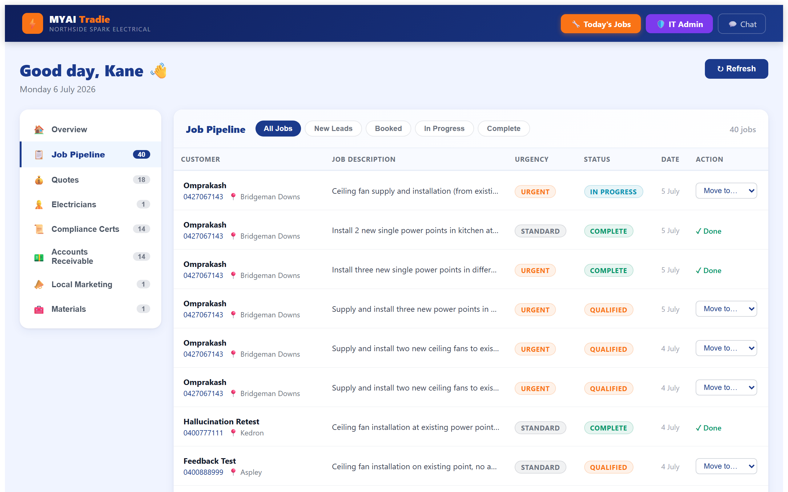 Sparky job pipeline with live jobs, urgency and statuses