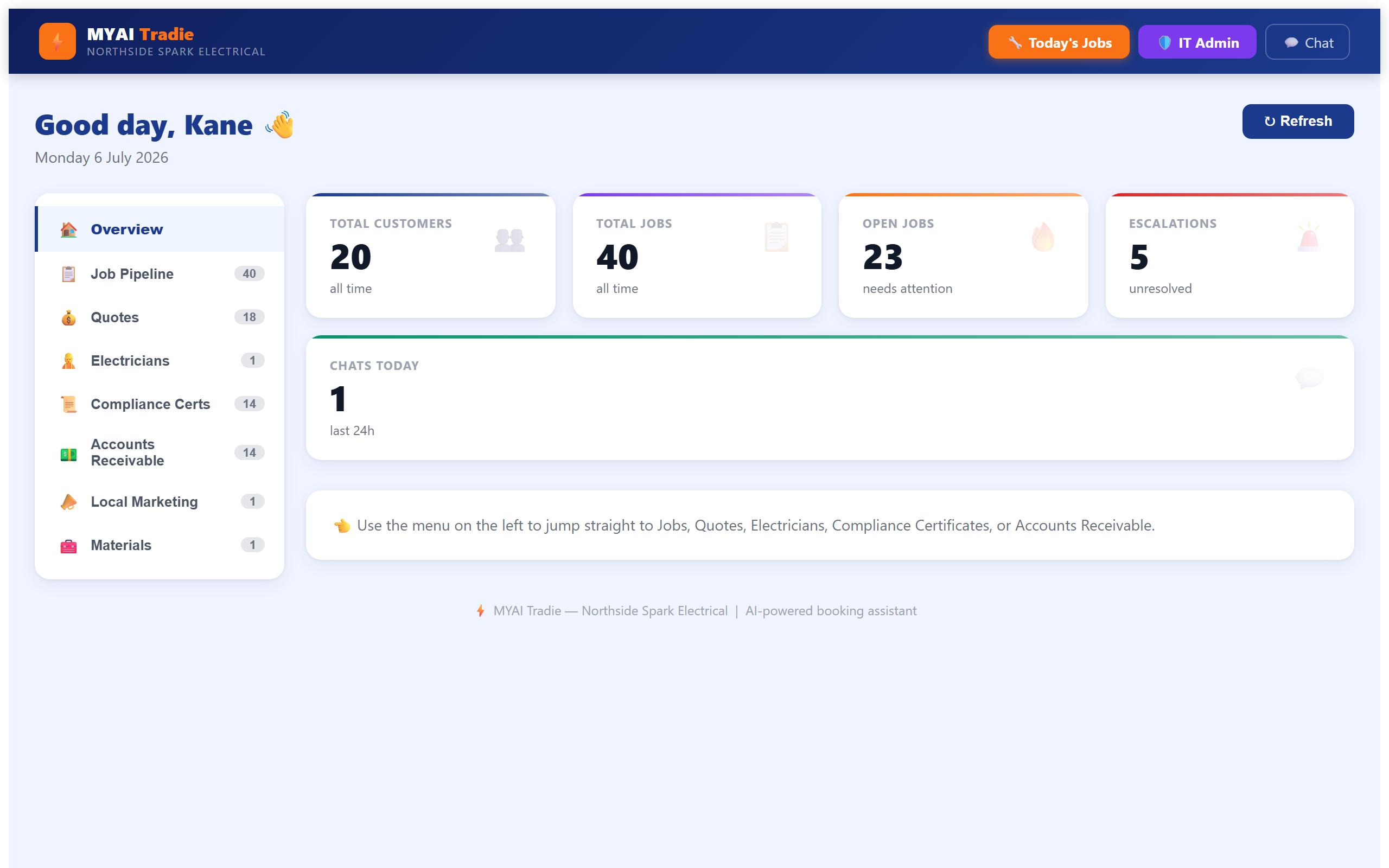 Sparky owner dashboard overview with customers, jobs, and escalations