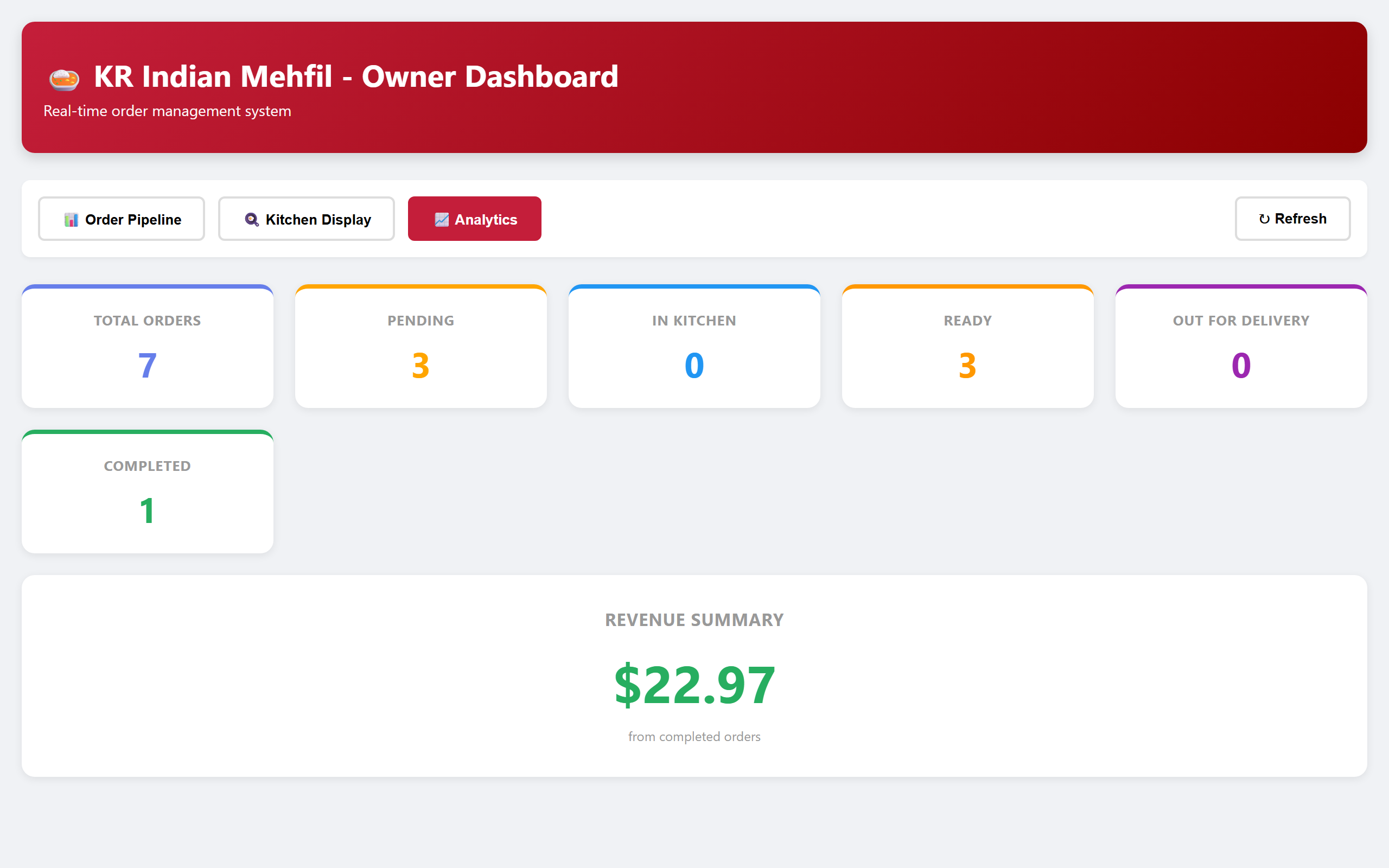 Restaurant AI analytics view